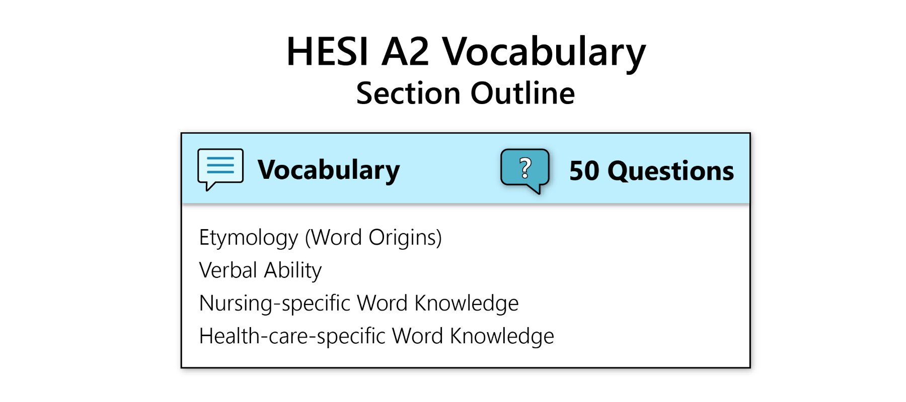 HESI Vocabulary Practice Test
