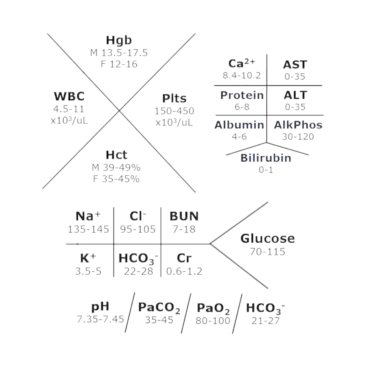 Understanding ATI Newborn Lab Values