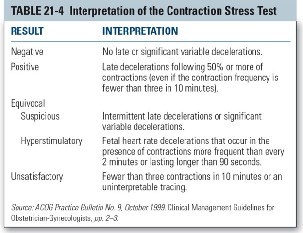 Fetal Non-Stress