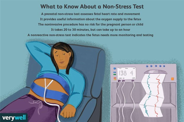 Fetal Non-Stress Introduction