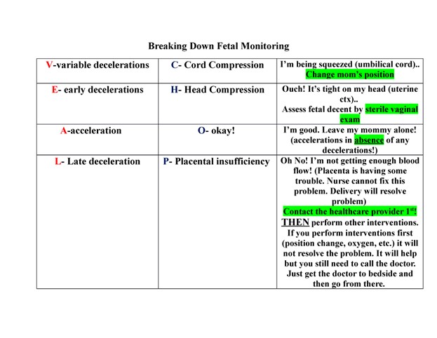 Fetal Non-stress