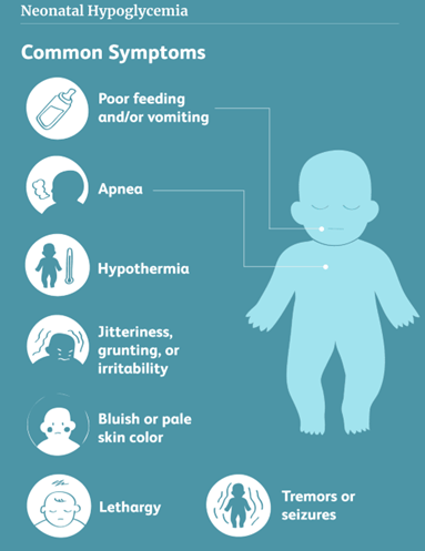 Hypoglycemia - Maternal & Newborn