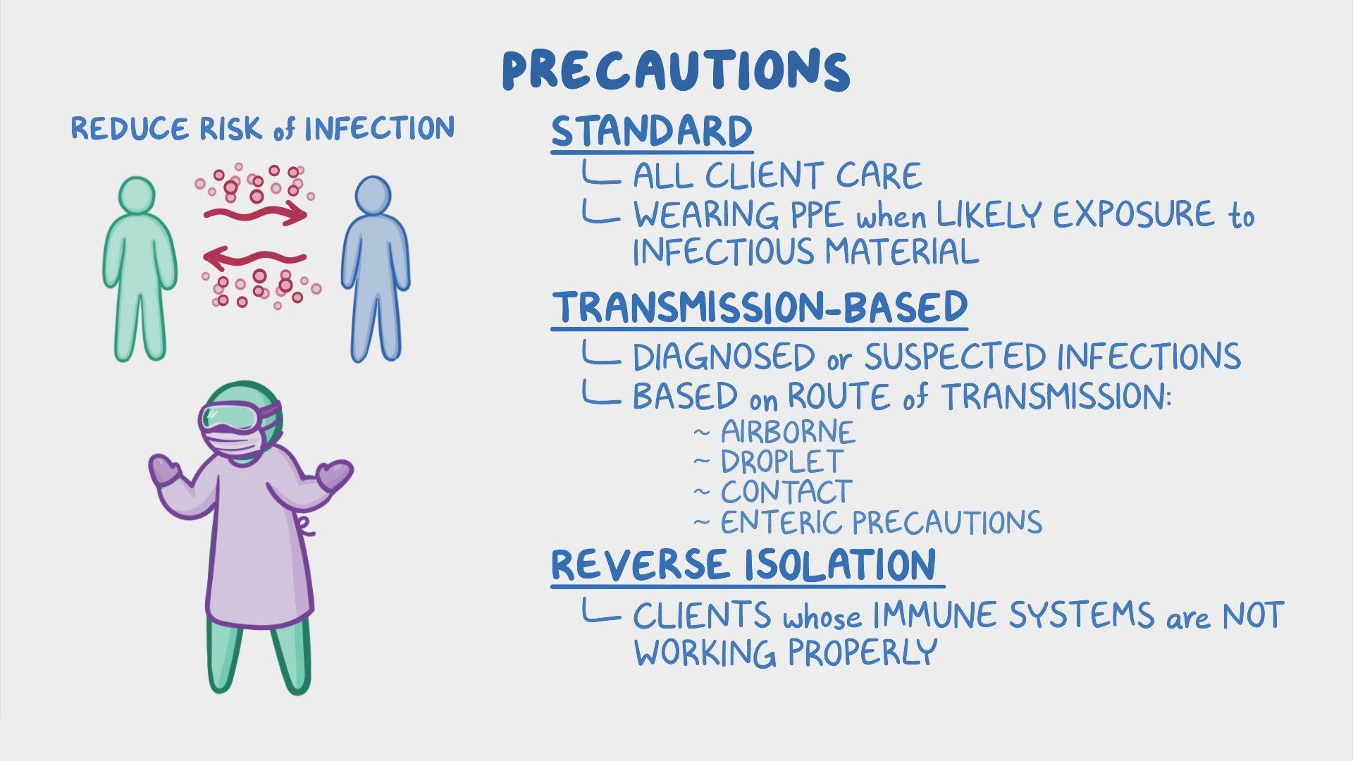 https://www.naxlex.com/nursing/assets/images/study_guides/immunity8_1695727012.jpg